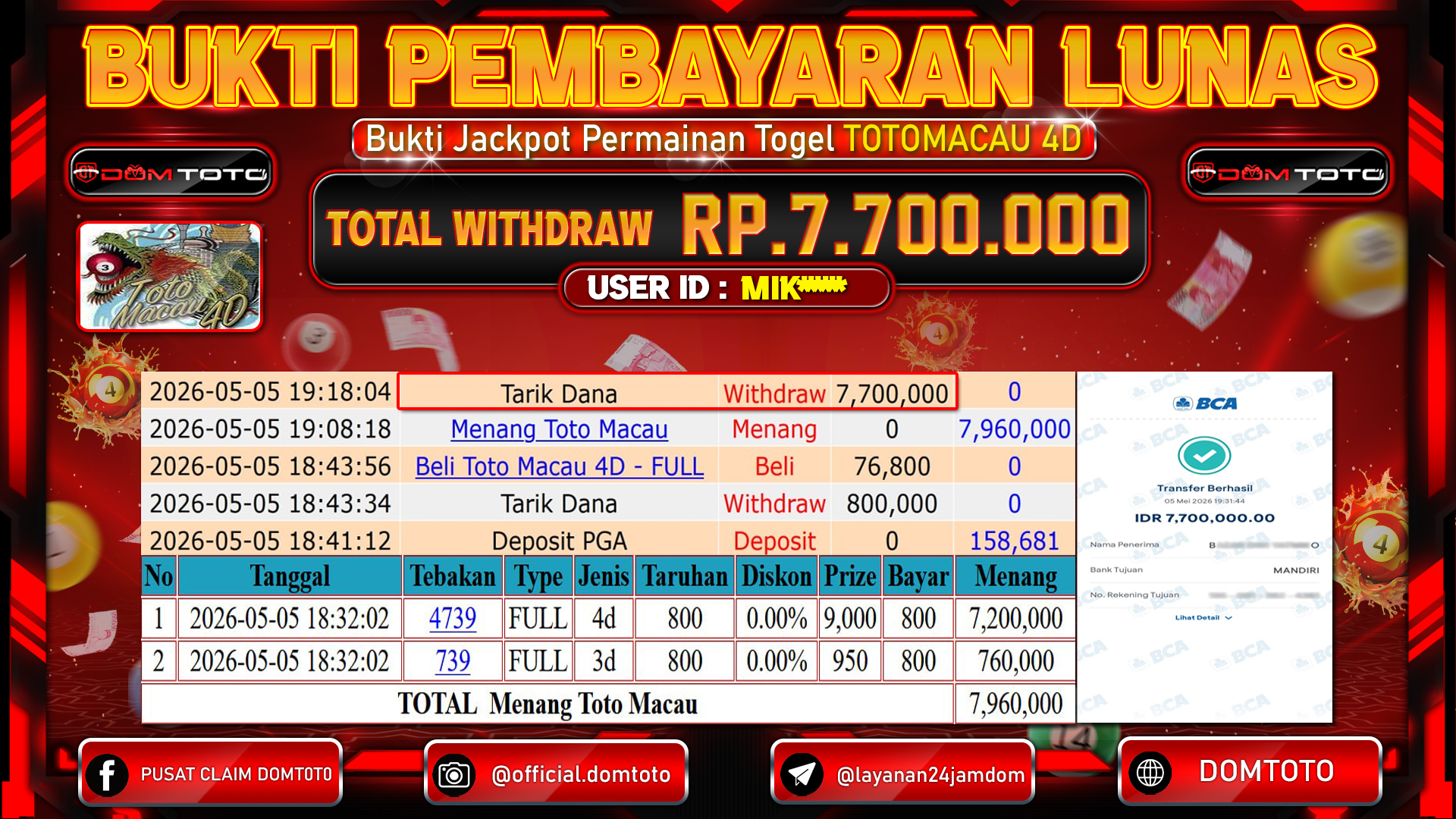 JACKPOT TOGEL TOTOMACAU 4D 05 MAY 2026